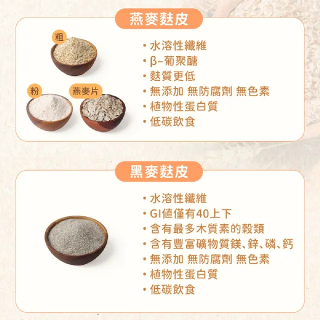 【日初良食】高纖燕麥麩皮350g/包(膳食纖維/已熟化/可即食)