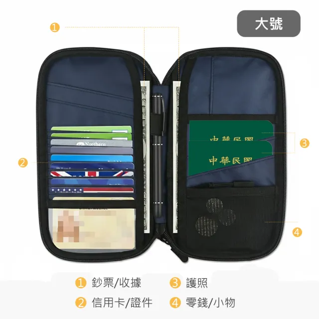 【JOYFUL LIFE 特樂生活】雙11 長型防盜多功能證件護照收納包-尺寸任選(手拿包/護照包/護照夾/證
