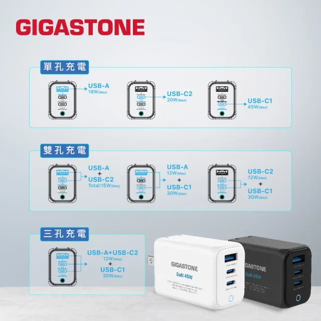【Gigastone 立達國際】45W GaN氮化鎵USB-C三孔快充充電器Plus PD-7451+Type-C 60W充電傳輸線
