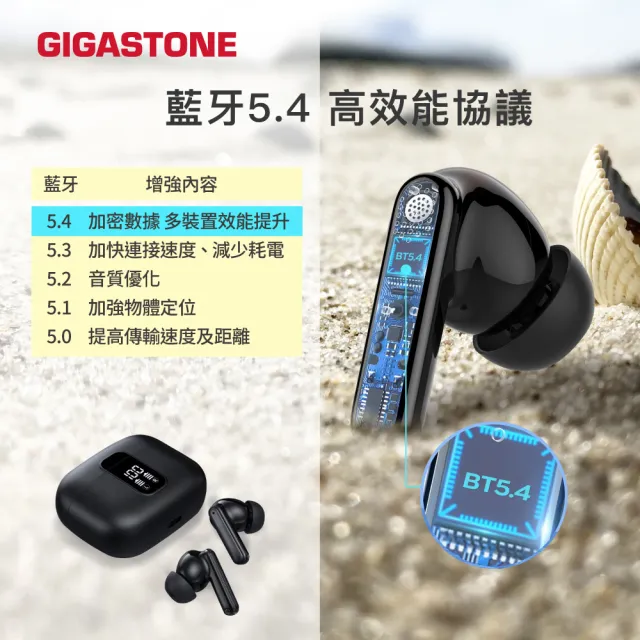 【Gigastone 立達國際】True Wireless真無線降噪耳機TAL1(LED電量顯示/遊戲低延遲/earpods藍芽5.4耳機)