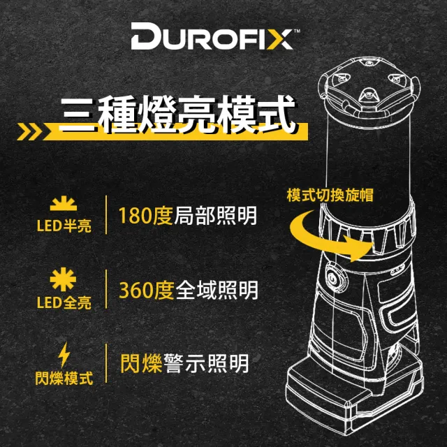 【Durofix 德克斯】LED工作燈 露營燈 照明燈-單機版(鋰電池 12V露營燈 RL1242)