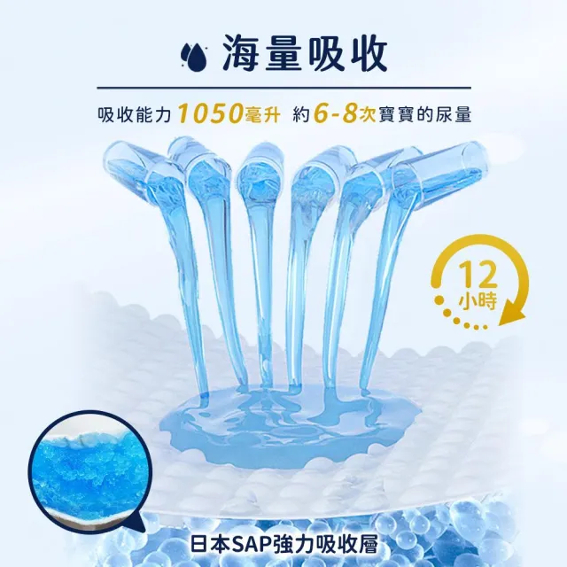 【Aiwibi 愛薇彼】零觸感瞬吸 褲型紙尿褲x3包 M-XXXL(褲型/紙尿褲/尿布)