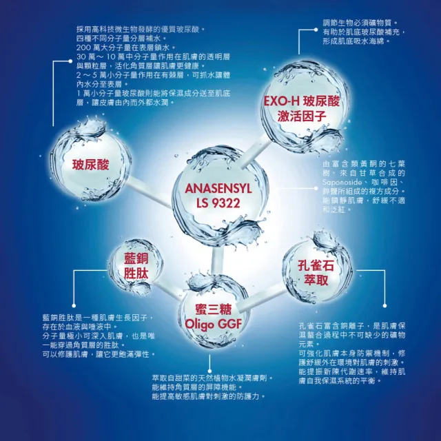 【For Beloved One 寵愛之名】三分子玻尿酸藍銅保濕生物纖維面膜 3片/盒(保濕面膜/分層補水/醫美修護)