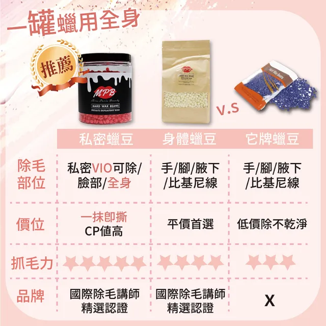【MPB 巴黎小姐】洋甘菊身體蠟豆500gx2入(除毛膏 蜜蠟 私密處 鬍鬚 雷射 熱蠟 電動刀儀 孕婦 母親節禮物)