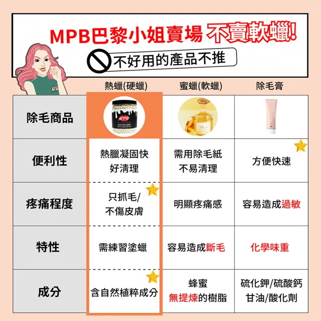 【MPB 巴黎小姐】蘆薈身體蠟豆500gx2入(除毛膏 蜜蠟 私密處 鬍鬚 雷射 熱蠟 電動刀儀 孕婦 母親節禮物)
