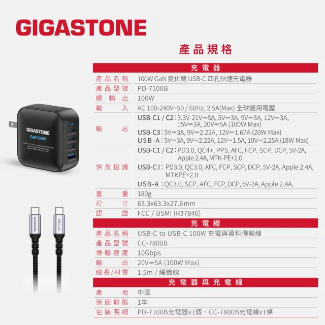 【Gigastone 立達國際】100W GaN氮化鎵四孔USB-C充電器 TypeC 雙線快充組(100W x 60W) (支援iPhone17)