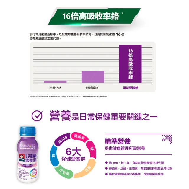 【QUAKER 桂格】營養素100鉻含纖配方237ml×24入×2箱 共48入