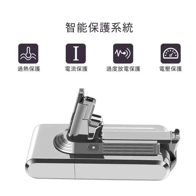 Dyson V7 SV11 戴森 HH11適用 專用鋰電池(3000mAh大容量 獨家一年保固 免費吸塵器健檢服務)
