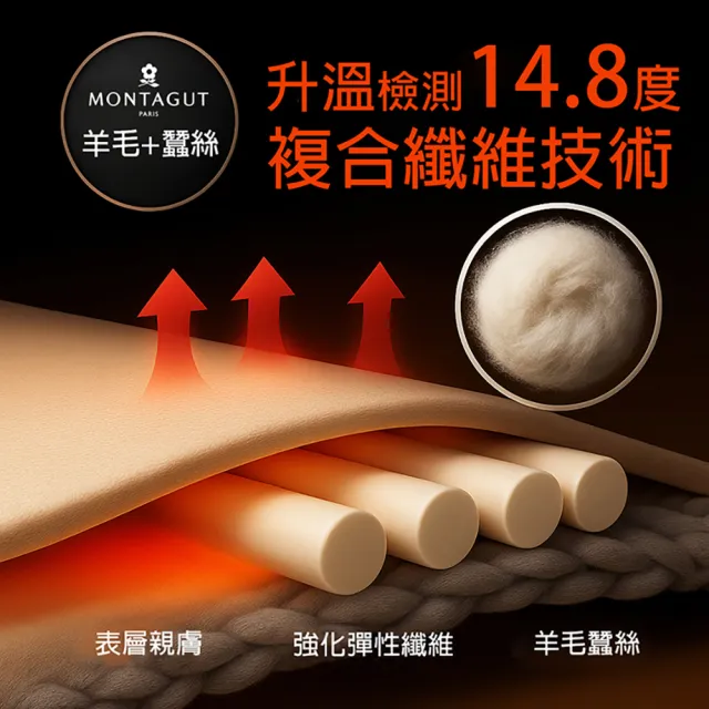 【MONTAGUT 夢特嬌】2件組羊毛絲圓領極暖絨長袖內衣(保暖衣 發熱衣 升溫 蓄熱 保暖)