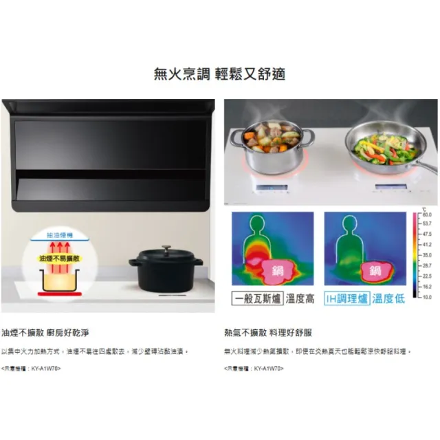 【Panasonic 國際牌】日本原裝進口IH爐感應爐(極致黑KY-C1W70 不含安裝 贈SP-2601鍋鏟組贈完為止)