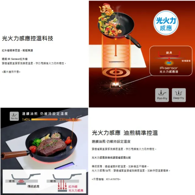 【Panasonic 國際牌】日本原裝進口IH爐感應爐(極致黑KY-C1W70 不含安裝 贈SP-2601鍋鏟組贈完為止)