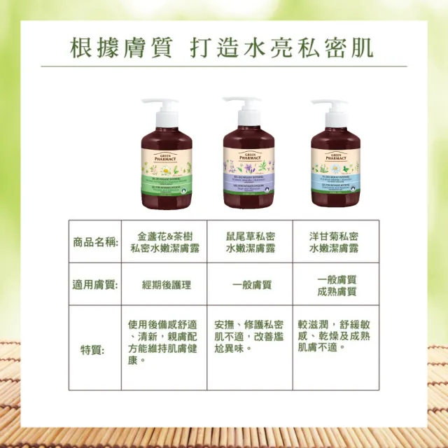 【GREEN PHARMACY 草本肌曜】經典私密潔膚露300ml&370ml(7款-清新/水嫩/自然香氣/孕期可用)