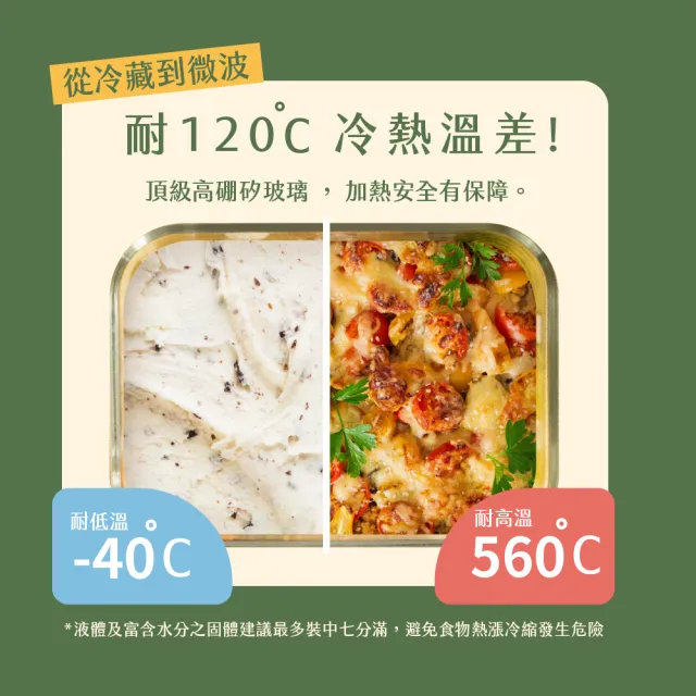 【KINYO】PP蓋全可拆矽膠耐熱玻璃保鮮盒 1050ML(耐熱保鮮盒 便當盒 保鮮收納 止滑 防撞 隔熱 可微波)