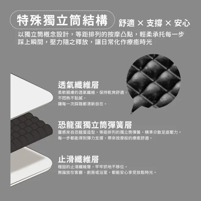 【怪獸】B+ 台灣製 二入組 3D獨立筒結構設計抗疲勞地墊 按摩地墊 58x36cm(紓壓/伸展/減壓)