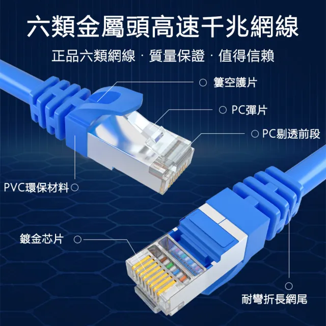 【DTAudio】Cat.6網路線 3m(金屬接頭 RJ45 網路線 ADSL 路由器網路 乙太網路線)