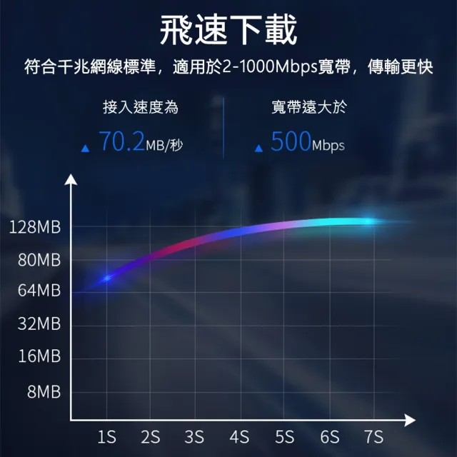 【DTAudio】Cat.6網路線 3m(金屬接頭 RJ45 網路線 ADSL 路由器網路 乙太網路線)