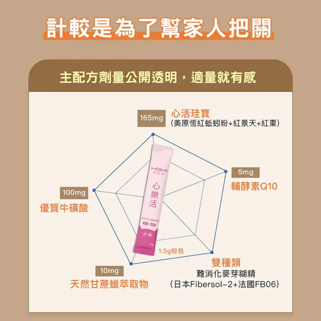 【HOMI 毛與家】心樂活 寵物心血管保健粉-30包x3盒(貓咪保健 老狗 老年貓狗 心臟保健 牛磺酸 Q10 犬貓適用)