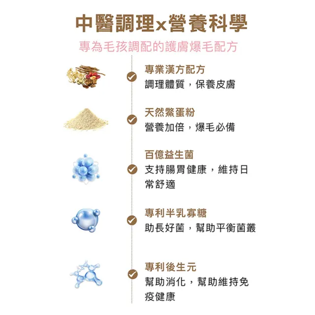【HOMI 毛與家】肌優股 皮毛保健粉-30包x3盒(寵物益生菌 皮膚保健 狗益生菌 貓咪益生菌 貓保健品 犬貓適用)