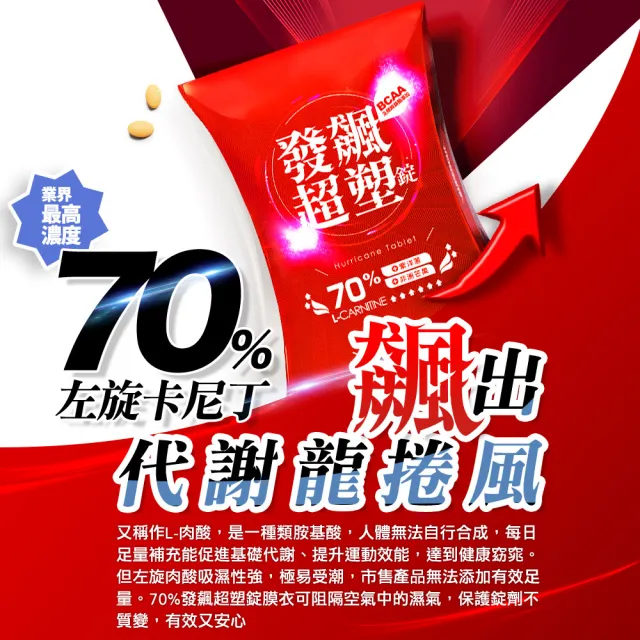 【SUPERCUT 塑魔纖】發飆超塑錠70%2盒(30錠/盒)