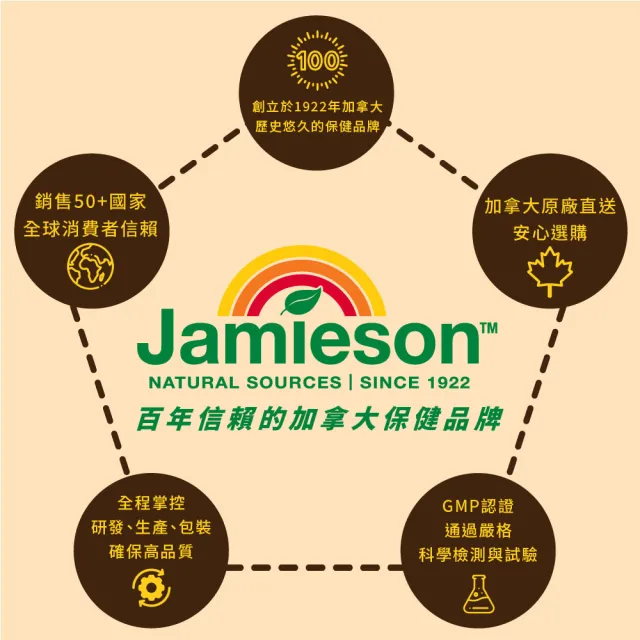 【Jamieson 健美生】葉黃素20毫克軟膠囊一入45顆(玉米黃素 游離型 小分子)