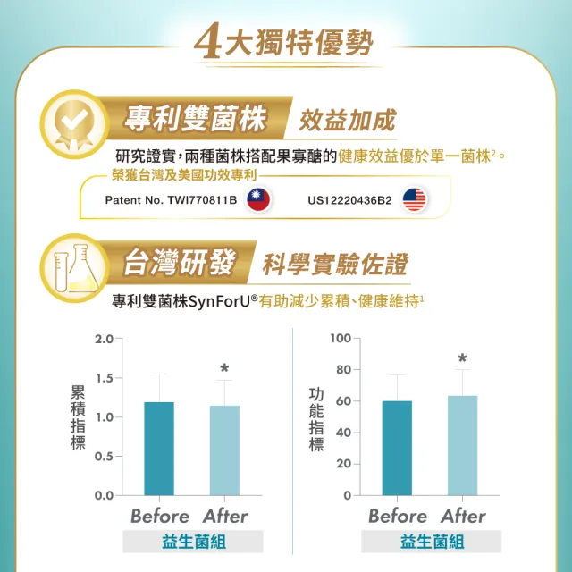【益富】益能勝 益生菌*30包(磷 鉀 鈉 管理適用、專科醫師推薦)