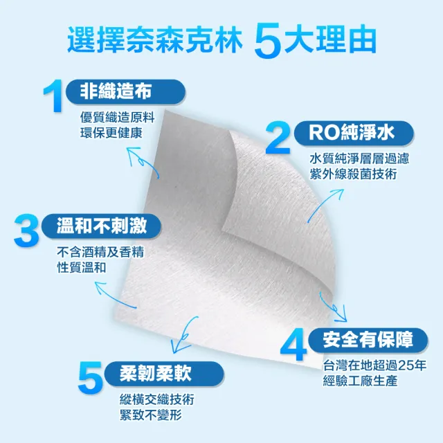 【奈森克林】NEW加蓋-水滴將純水濕巾(90抽/包;共24包/箱)