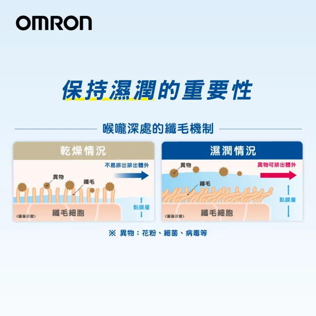【OMRON 歐姆龍】手持吸入器NE-S20(舒緩鼻腔與喉嚨不適 / 大人小孩都適用)