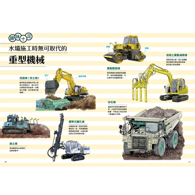 【MOMO獨家】「從無到有工程大剖析」系列：水壩、遊樂園、道路、隧道、橋梁、大樓（共6冊）