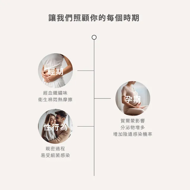 【Naturero 植淨林】植淨花漾緊緻私密清潔保養組(潔膚露300mlx2與私密保養精華)