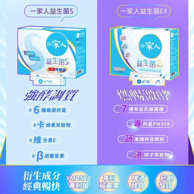 【YM BIOMED 陽明生醫】一家人益生菌EX  買12送4超值組(30包/盒)