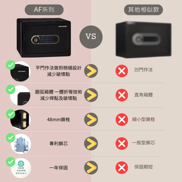 【金鈺保險箱】AF35 加寬加大版小型智慧型指紋觸碰密碼保險櫃(家用保險箱/商用防盜保險櫃/金庫)