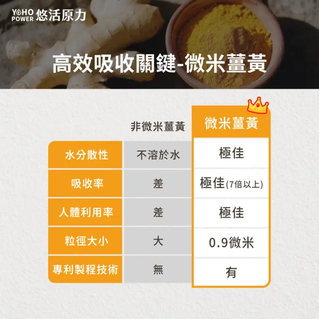 【悠活原力】悠活薑黃朝鮮薊植物膠囊X2(30粒/盒 共60粒 薑黃素 吳淡如真情推薦)
