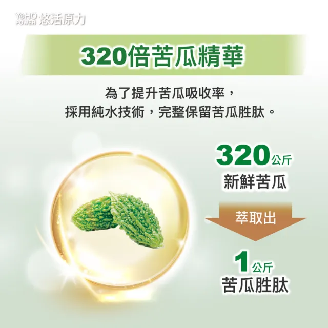 【悠活原力】悠活好代謝苦瓜胜+牛樟芝菌絲體x2(60粒/盒 共120粒 吳淡如推薦 苦瓜)