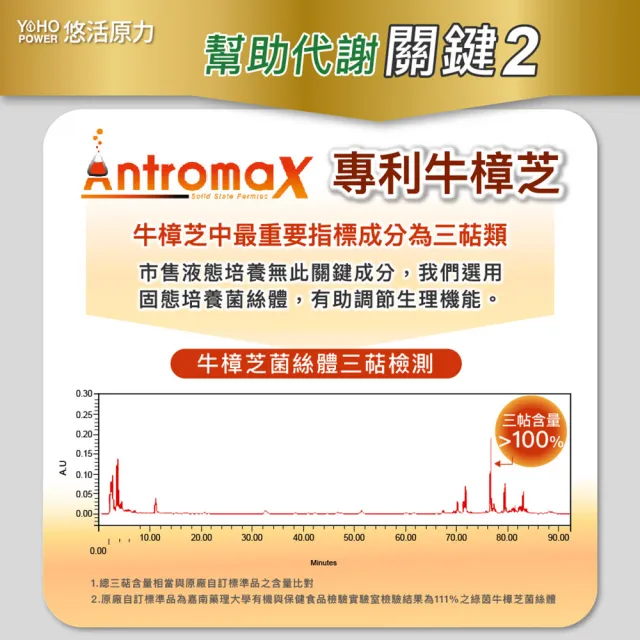 【悠活原力】悠活好代謝苦瓜胜肽+牛樟芝菌絲體 5瓶組(60粒/盒 共300粒 吳淡如真情推薦 苦瓜)