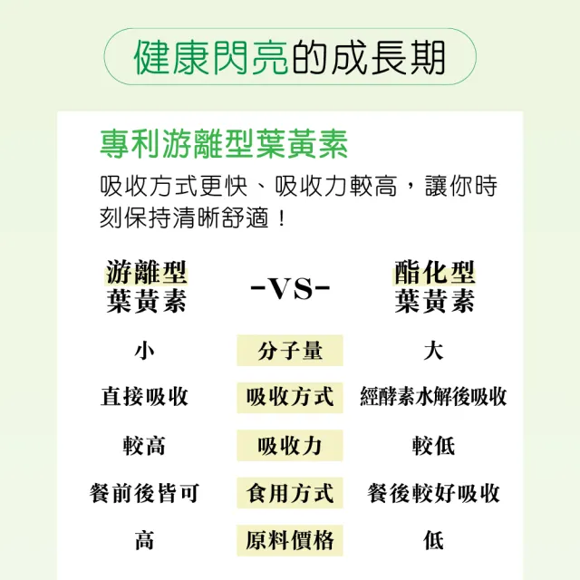 【RED COW 紅牛】官方直營 小康健高鈣奶粉-葉黃素初乳配方1.4kg