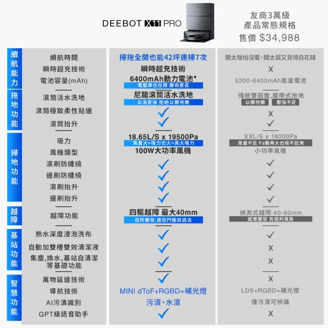 【ECOVACS 科沃斯】全新旗艦DEEBOT X11 PRO 無限續航滾筒洗地機器人(瞬時閃充/GPT級語音控制/全能基站)