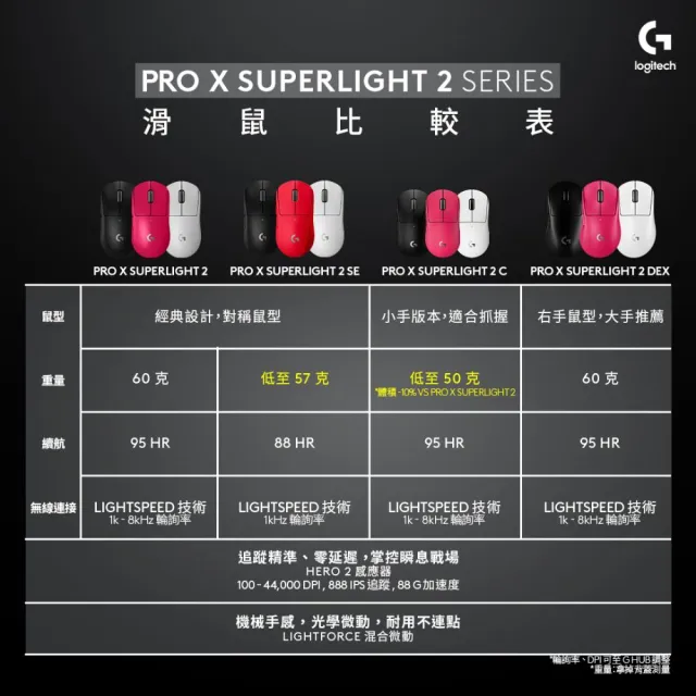 【Logitech G】PRO X SUPERLIGHT 2 DEX無線輕量化電競滑鼠