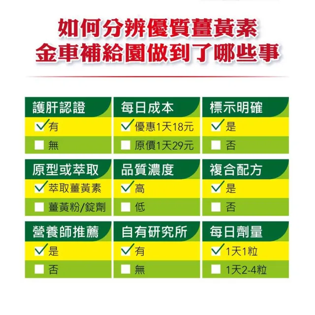 【金車補給園】薑黃萃取物+GSH複方膠囊×3瓶(共90粒)