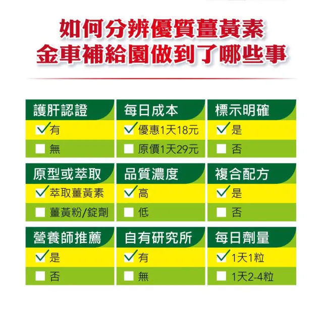 【金車補給園】薑黃萃取物+GSH複方膠囊30粒×4瓶(共120粒)