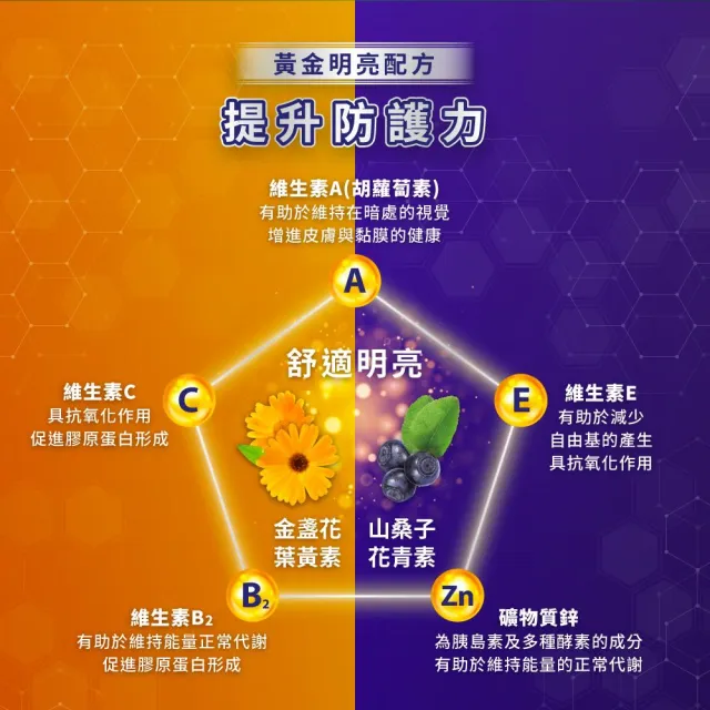 【金車補給園】金盞花萃取物葉黃素複方膠囊(3瓶共90粒)