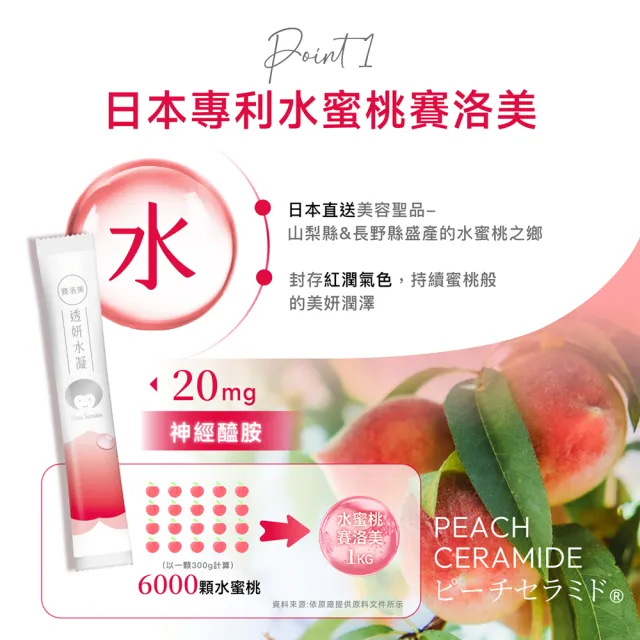 【Miss Seesaw 蹺蹺板小姐】透妍水凝賽洛美-含玻尿酸(30包/盒)