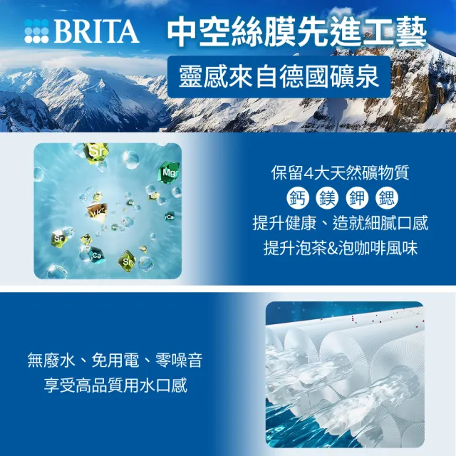 【BRITA】官方直營mypure pro X9 超微濾濾芯組 SIOC-S