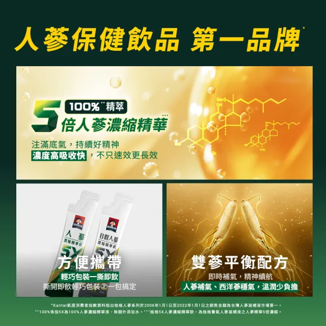 【QUAKER 桂格】5X 人蔘濃縮精華飲15ml×30入×1盒(共30入)