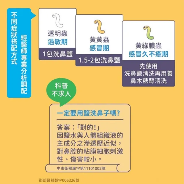 【善鼻】善維 洗鼻鹽 60包/袋 1袋組(耳鼻喉科醫師專業調配)