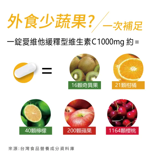 【LOVITA 愛維他】長效緩釋型維生素C 1000mg  3入組(共180顆)