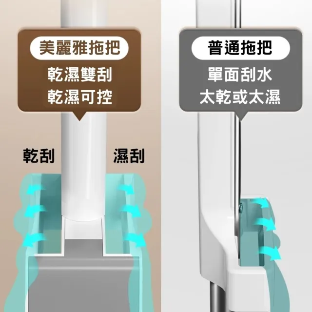 【Maryya 美麗雅】1桿2加厚纖維布 乾濕兩用免手洗雙刮平板拖把(平面拖把 旋轉拖把 平板拖 拖把)