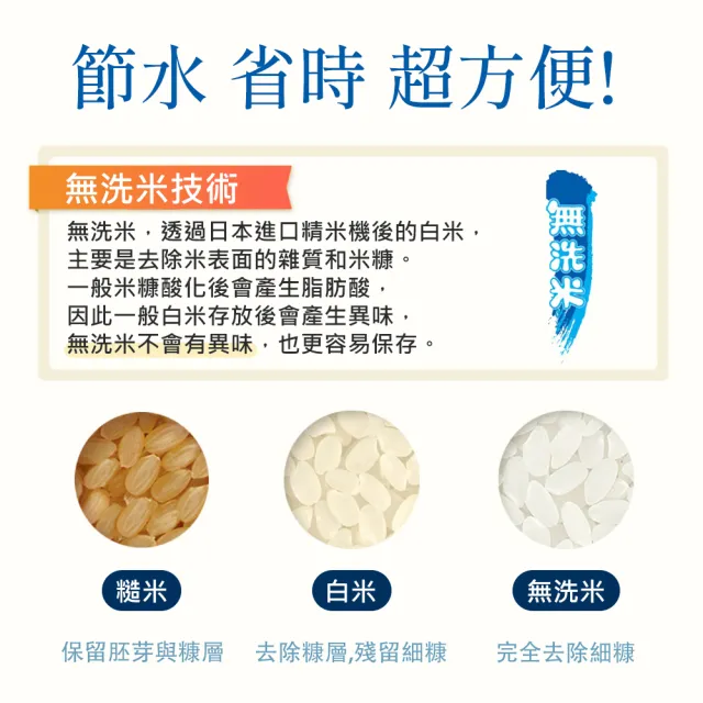 【中興米】無洗米2kg(榮獲食品界的米其林iTQi 肯定)