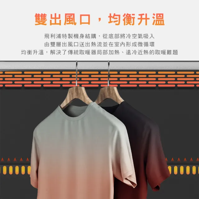 【Philips 飛利浦】石墨烯對流取暖機/電暖器-可遙控(AHR3144CS)