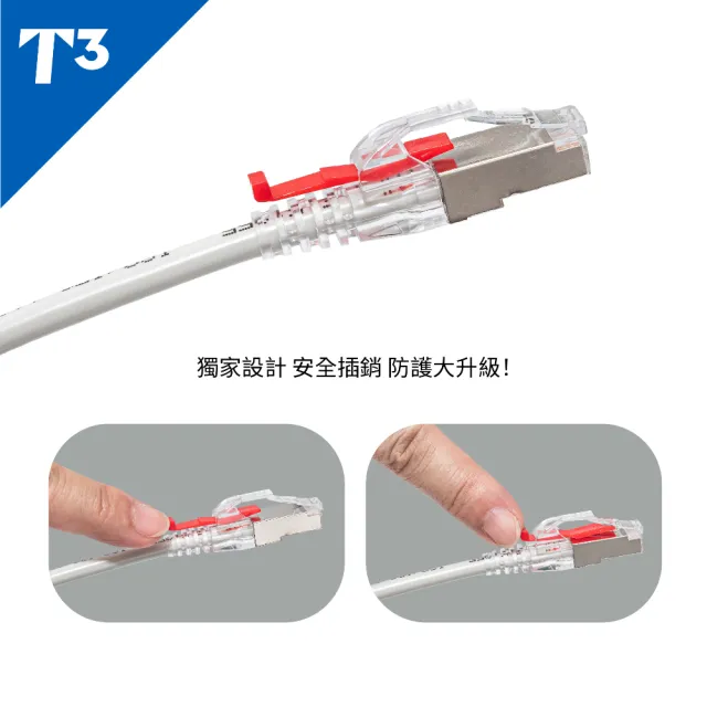 【美國T3】網路線 2M 防插拔  28AWG 極細超高速 CAT6 F/UTP(跳線 CAT6 FUTP)