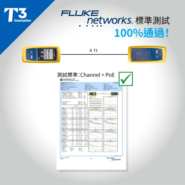 (美國T3) 網路線 5M 防插拔  28AWG 極細超高速 CAT6 F/UTP(跳線 CAT6 FUTP)